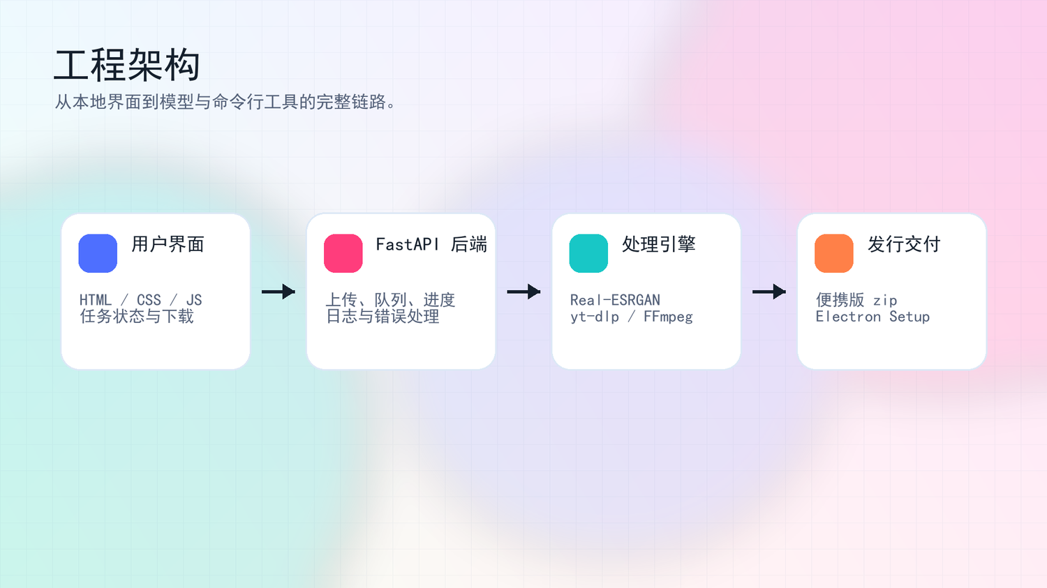 音视频工具工程结构图