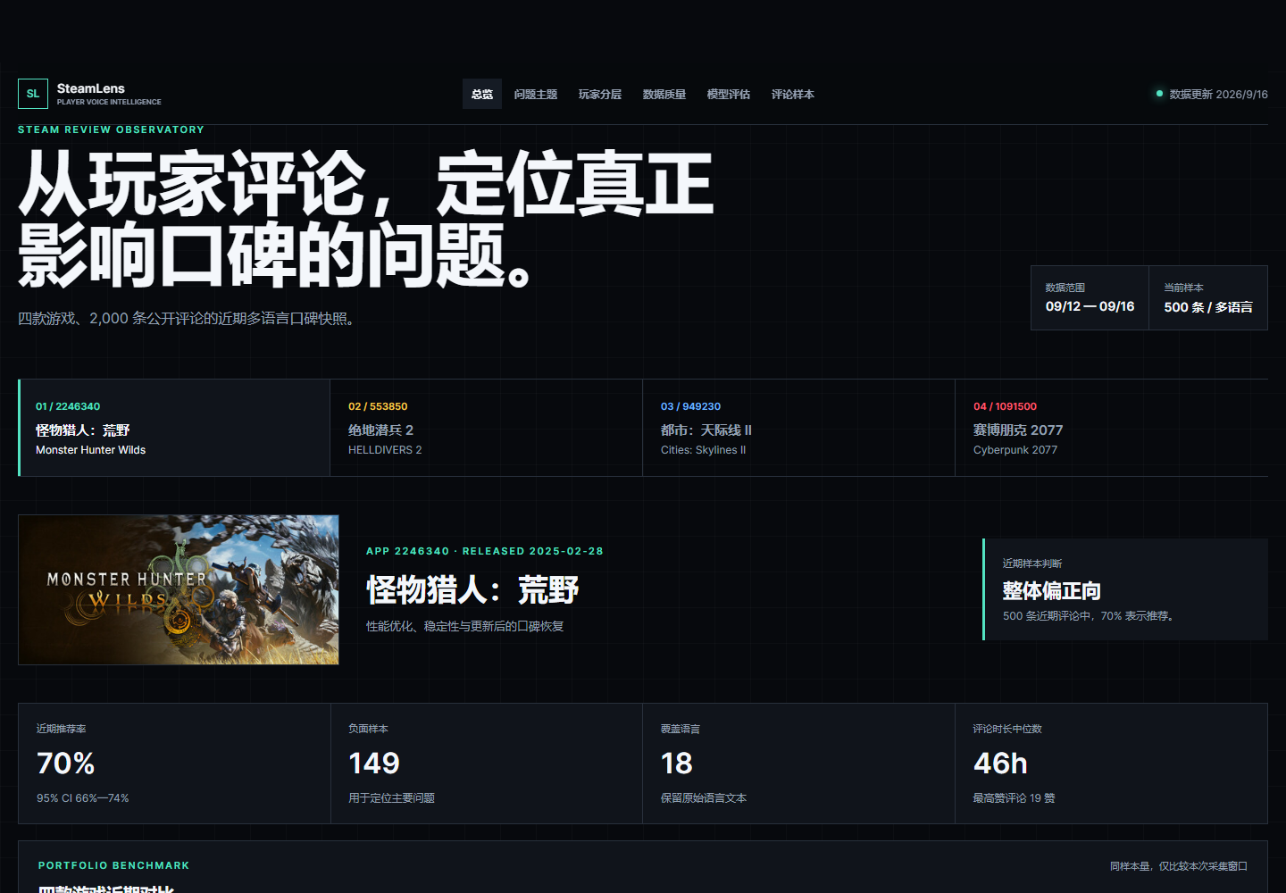 SteamLens 游戏口碑总览界面，展示游戏对比、推荐率与近期判断